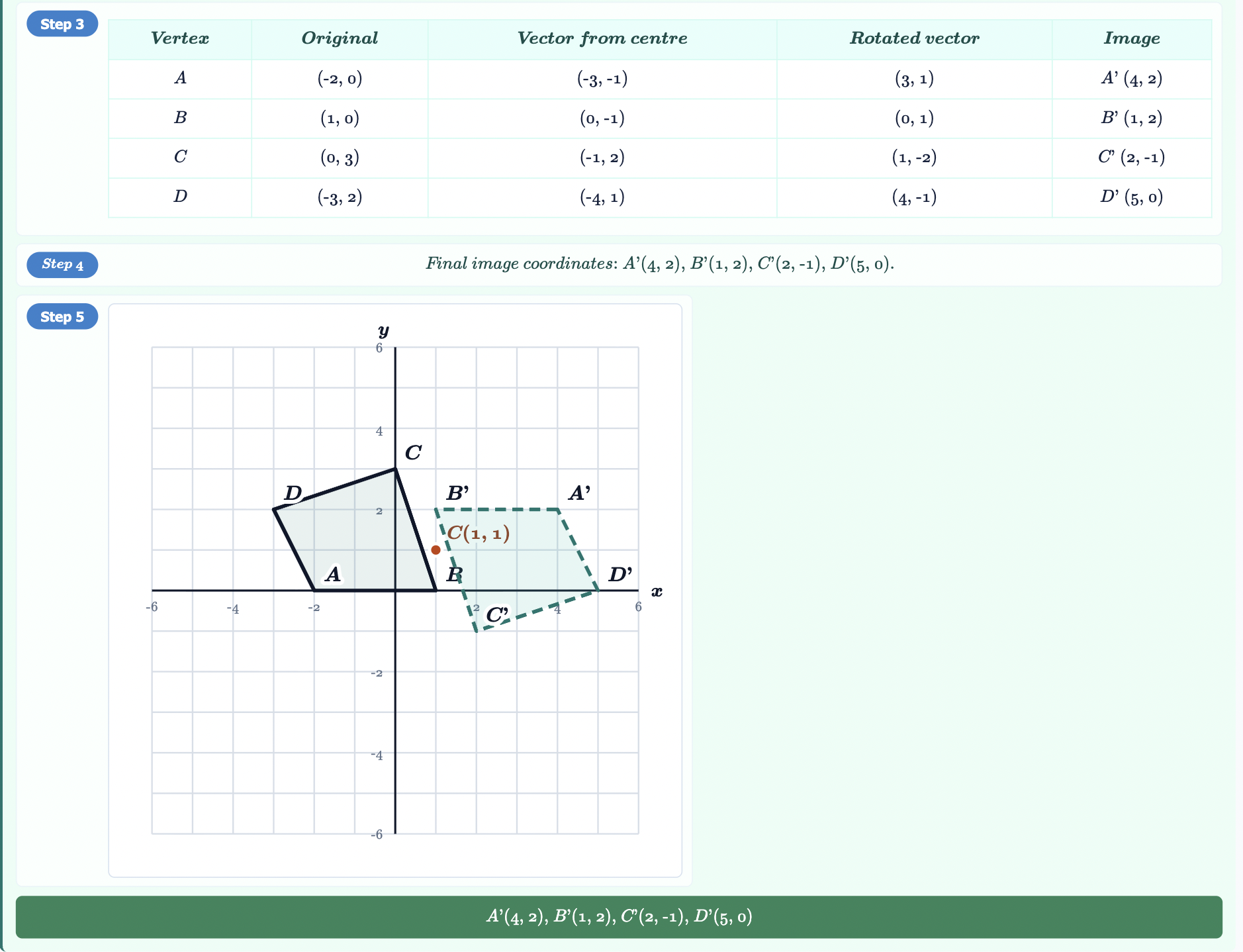 A Kaizen Maths platform screen showing a step-by-step transformation and rotation task.